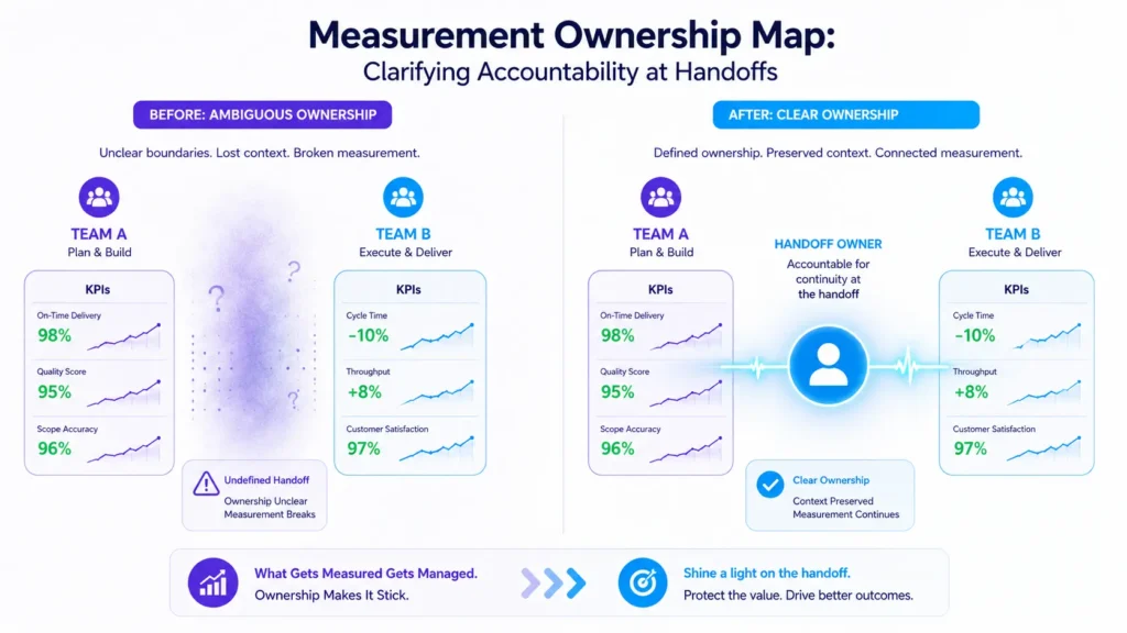 handoff blindness in measurement systems infographic 02