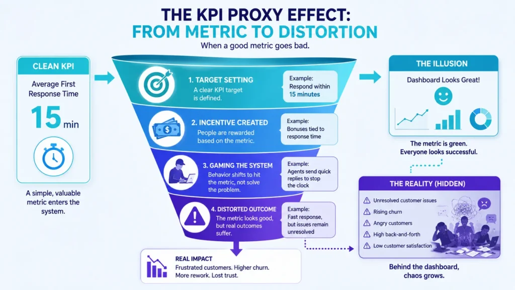 When KPIs Narrow Focus but Blur Business Reality 5 kpi tunnel vision infographic 02