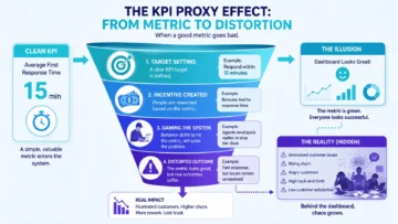 When KPIs Narrow Focus but Blur Business Reality 5 kpi tunnel vision infographic 02