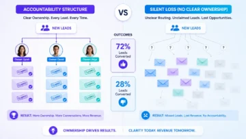 lead capture vs lead handling infographic 02