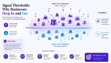 Why Local Search Visibility Fluctuates: Understanding Volatility at the Confidence Threshold 2 local search volatility infographic 01