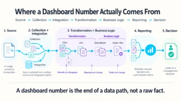 Why Analytics Numbers Don’t Match and What Your Team Can Do Next 5 marketing data discrepancies infographics 02