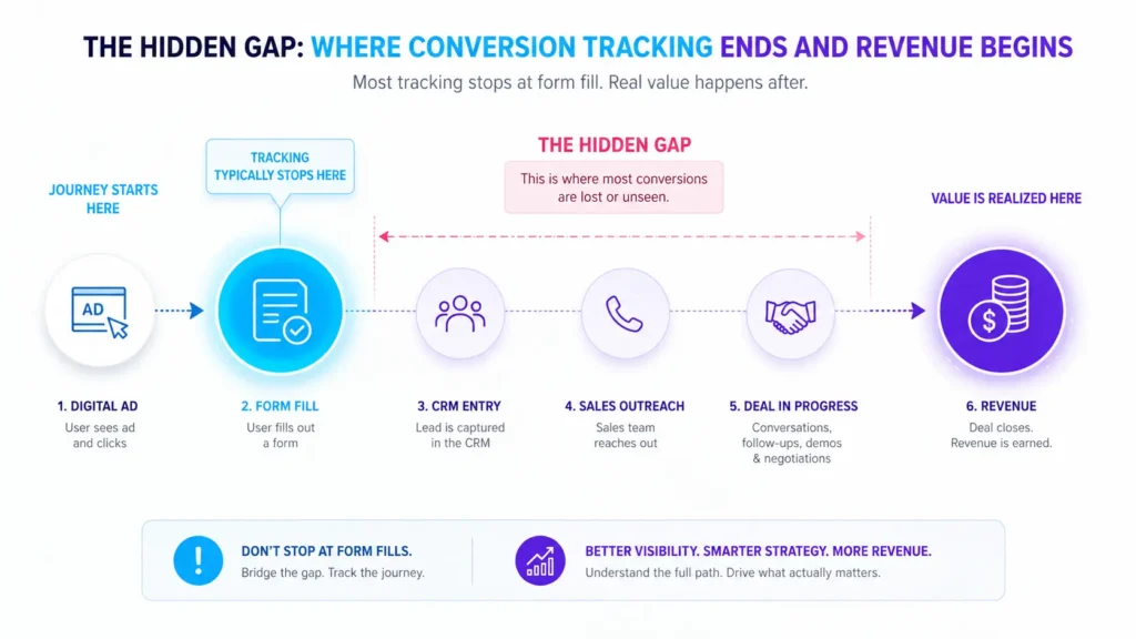 measurement cutoff before revenue infographic 01