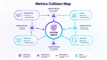 Why Metric Conflict Occurs When Local Success Harms System Performance 2 metric conflict infographic 01
