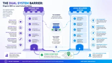 organic vs local visibility gap infographic 01