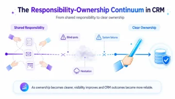 ownership vs responsibility in crm infographic 01