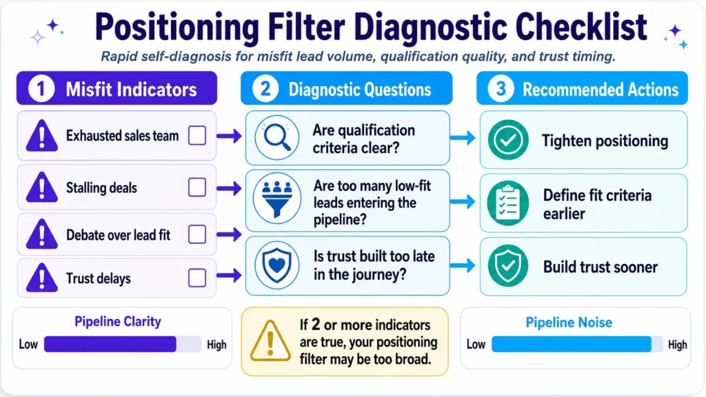 positioning filters demand infographic 02