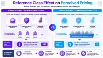 price-led evaluation infographic 02