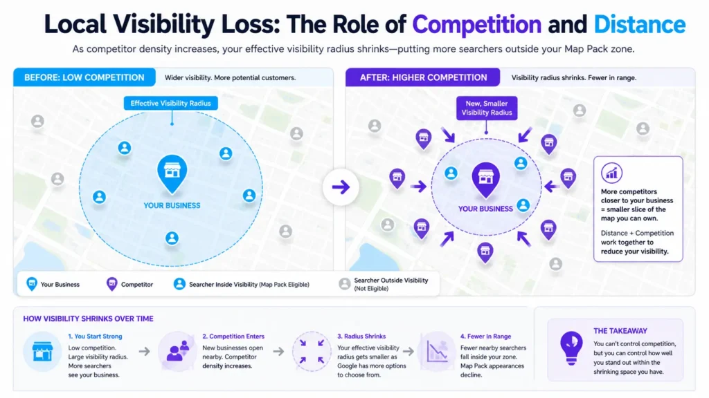 proximity eligibility in local search infographic 02