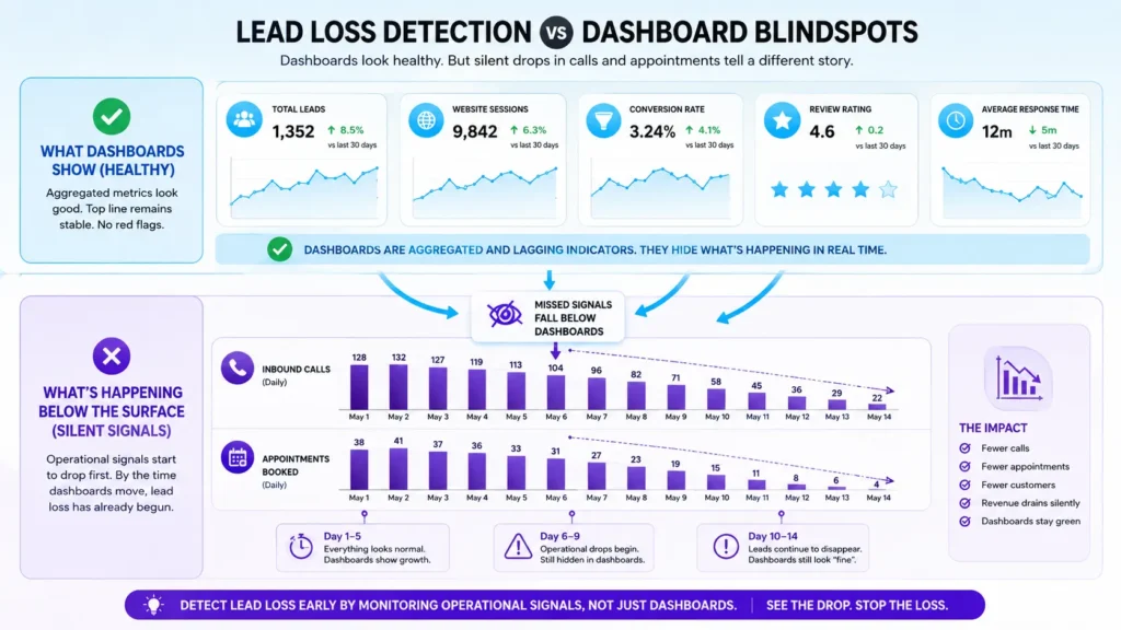 silent local visibility failure infographic 02