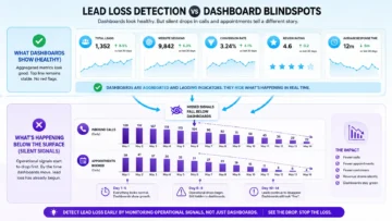 Why Your Local Visibility Disappears in Silence - and What Conversations to Have Next 5 silent local visibility failure infographic 02
