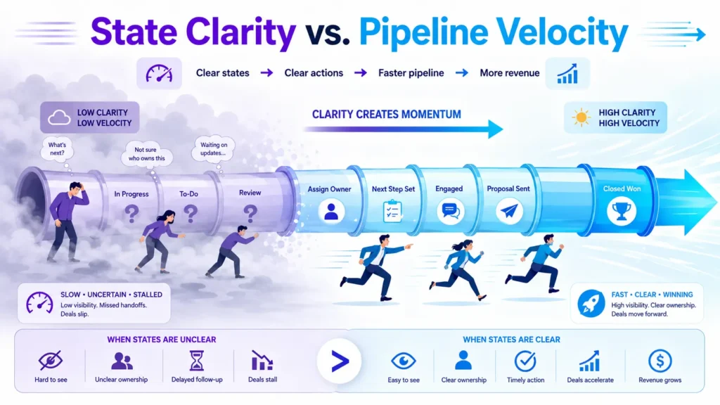 When Leads Stall: How Undefined Lead States Silence Action 2 undefined lead states infographic 01