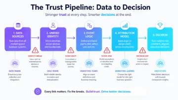 why attribution models disagree infographic 02