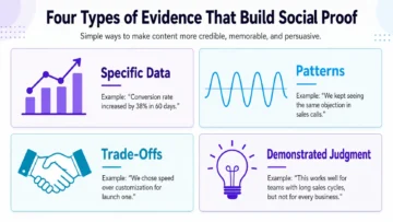 Why Proof‑Led Social Media Content Builds Trust, Standout, and Authority 4 proof led social media content infographic 02