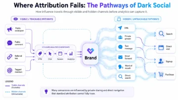 How Social Media Creates Demand Before You See It 4 social assisted demand infographic 02