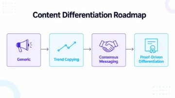 social content sameness infographic 02