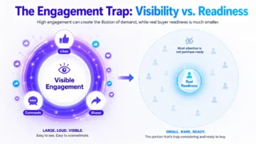 social media engagement vs demand infographic 01