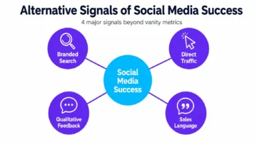 How to Understand Social Media Impact When Attribution Falls Short 4 social media impact measurement infographic 02