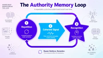Why Your Social Posts Disappear from Memory (And What That Means for Authority) 4 social media memory decay infographic 02