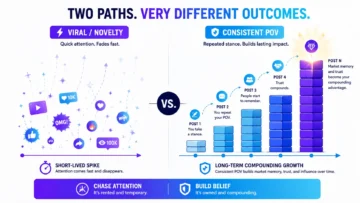 social media point of view infographic 02