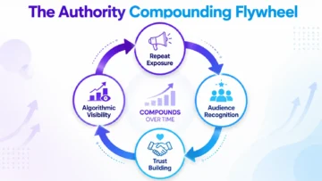 social media repetition builds authority infographic 01