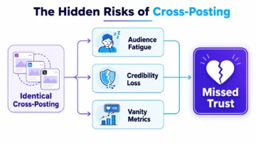 Why Identical Posts Fail Across Social Platforms (and What It Reveals About Social Strategy) 5 why content fails across social platforms infographic 02