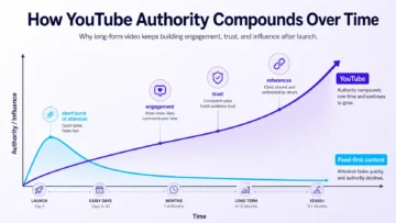 How YouTube Builds Authority Where Feed‑First Platforms Don’t 5 youtube builds authority differently infographic 01