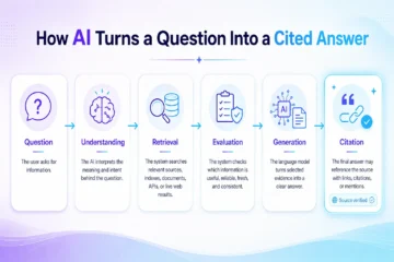 what is ai seo infographic 03