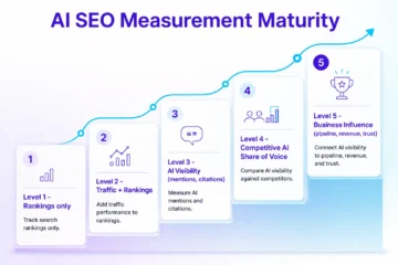 what is ai seo infographic 05