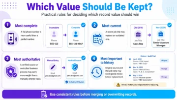 HubSpot Duplicate Records: How They Undermine Automation and How to Prevent Them 6 hubspot duplicate records infographics - Field-level Precedence