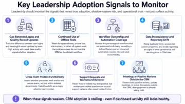 Why HubSpot Rollouts Stall After Launch - and What Actually Drives Adoption 2 hubspot rollout infographics - Key Leadership Adoption Signals to Monitor